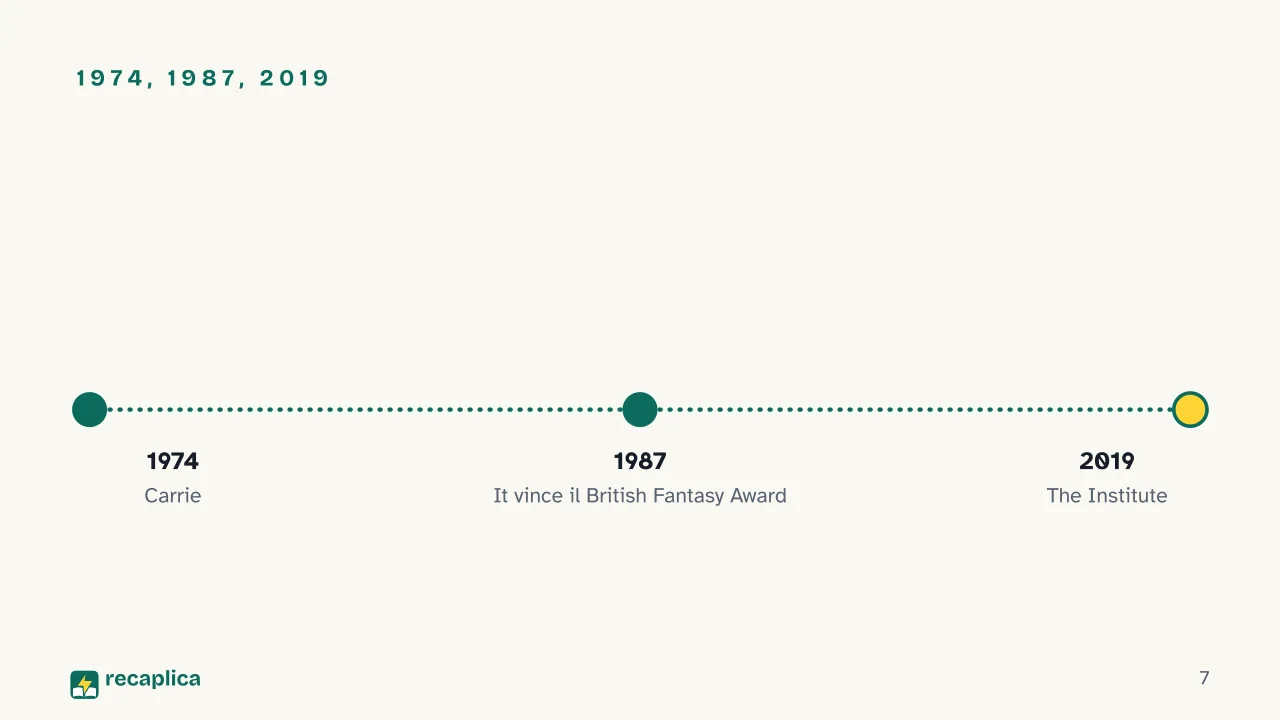 Slide 7 della presentazione su Libri di Stephen King: 1974, 1987, 2019