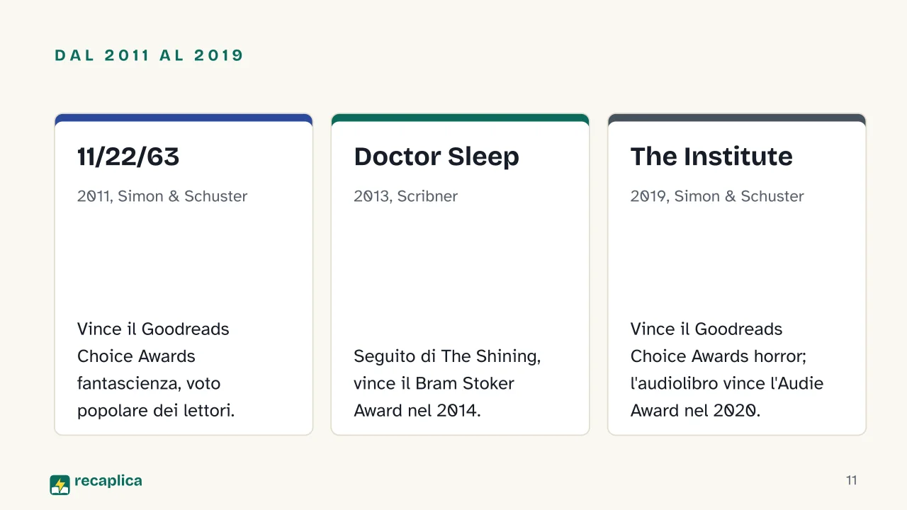 Slide 11 della presentazione su Libri di Stephen King: Dal 2011 al 2019: 11/22/63, Doctor Sleep, The Institute