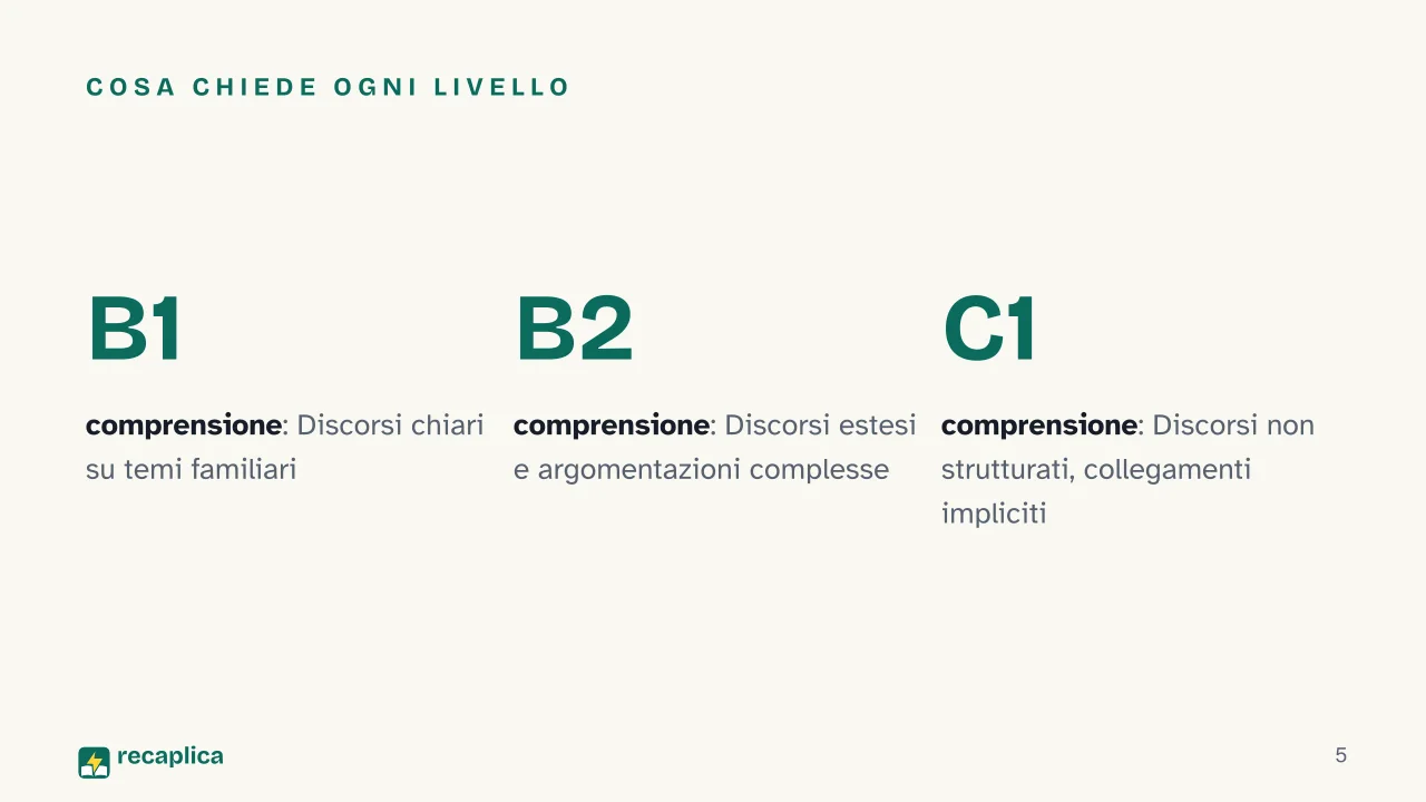Slide 5 della presentazione su Livello inglese B1, B2, C1: Cosa chiede ogni livello