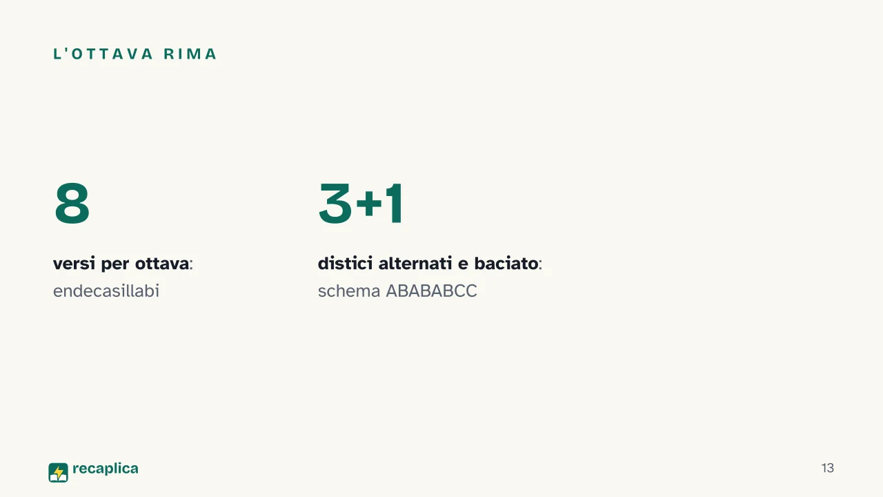 Slide 13 della presentazione su Orlando Furioso: L'ottava rima