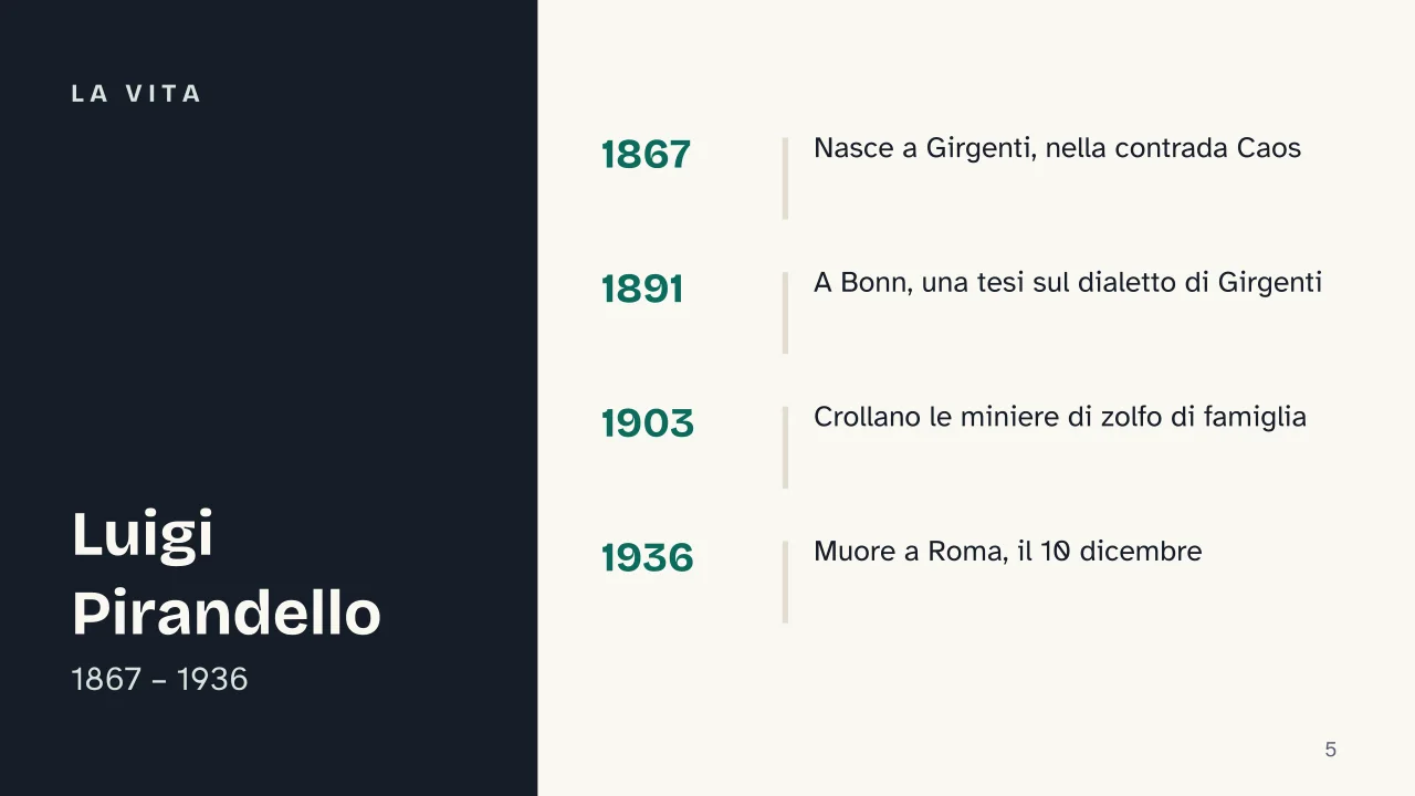 Slide 5 della presentazione su Luigi Pirandello: La vita