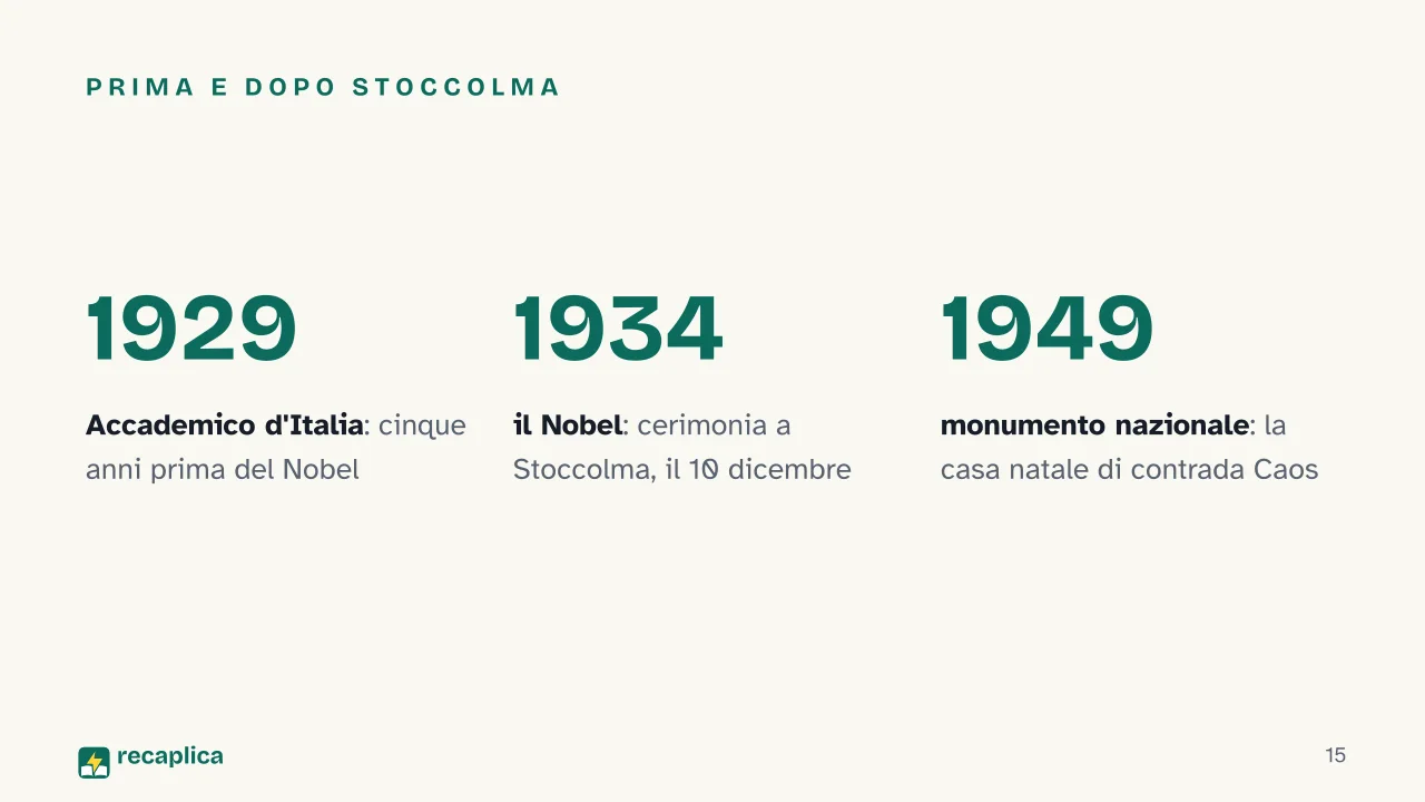 Slide 15 della presentazione su Luigi Pirandello: Prima e dopo Stoccolma