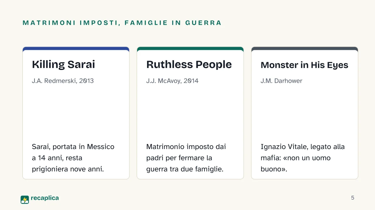 Slide 5 della presentazione su Libri dark romance: Matrimoni imposti, famiglie in guerra: Killing Sarai, Ruthless People, Monster in His Eyes