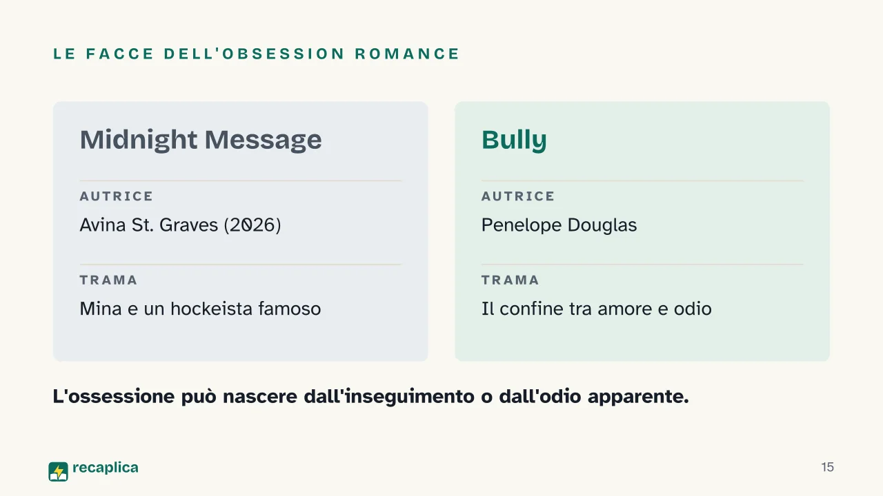 Slide 15 della presentazione su Libri dark romance: Le facce dell'obsession romance