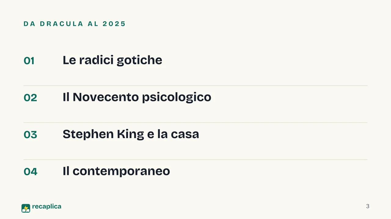 Slide 3 della presentazione su Migliori libri horror: Da Dracula al 2025