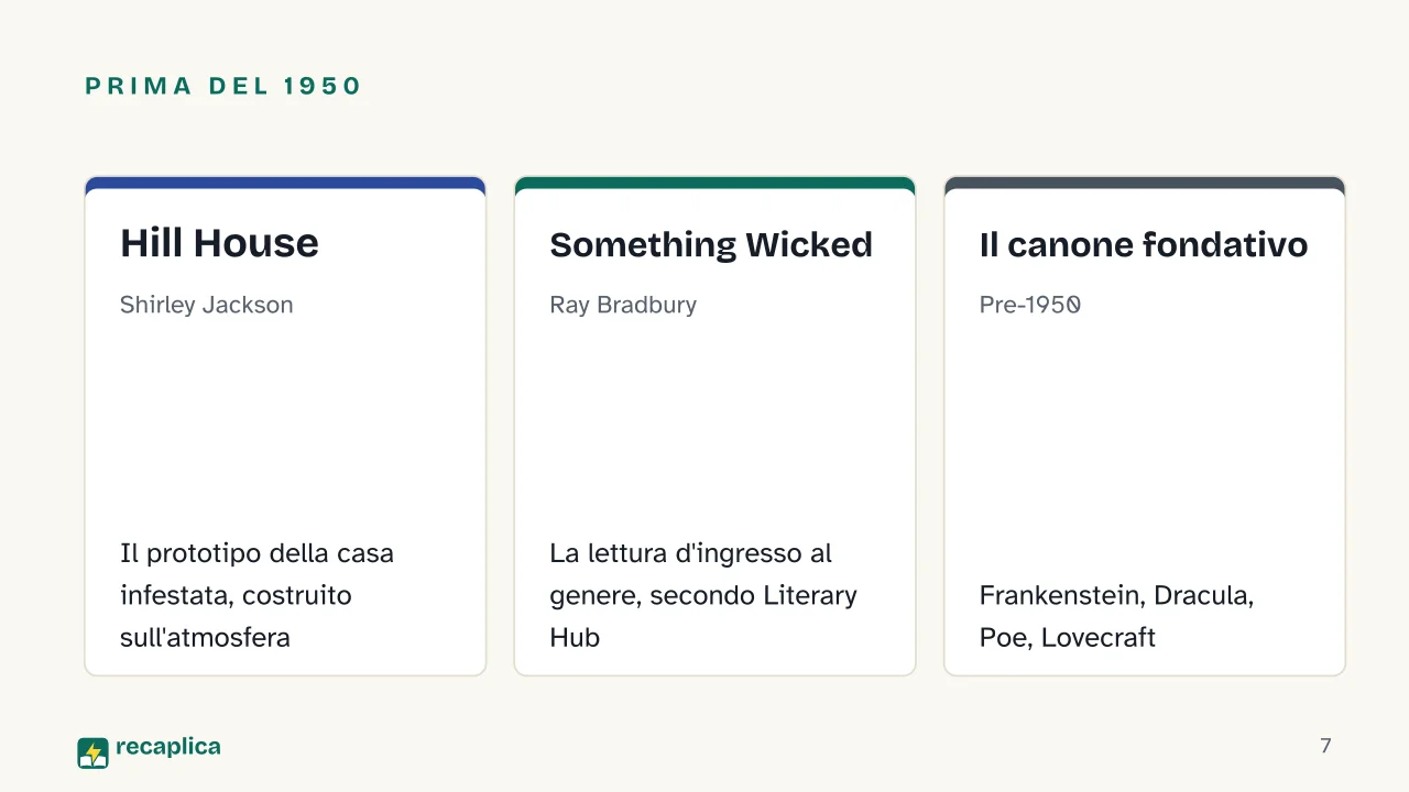 Slide 7 della presentazione su Migliori libri horror: Prima del 1950: Hill House, Something Wicked, Il canone fondativo