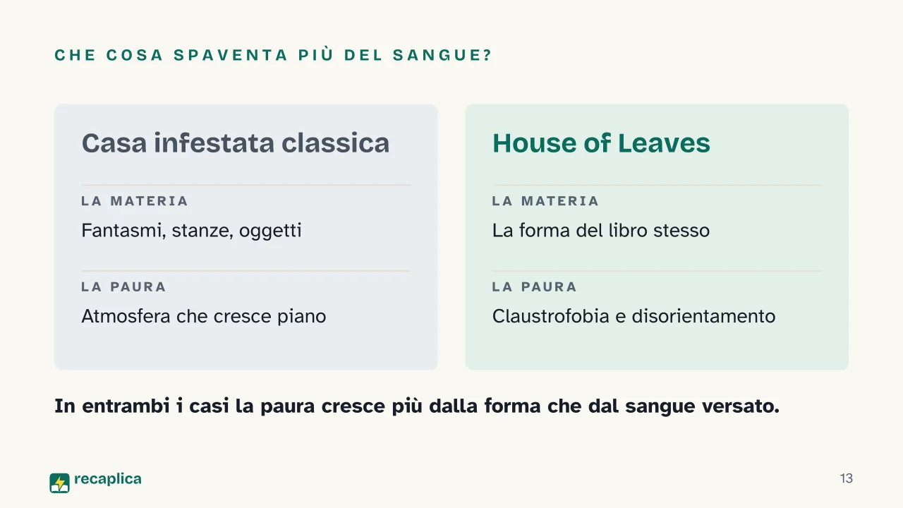 Slide 13 della presentazione su Migliori libri horror: Che cosa spaventa più del sangue?