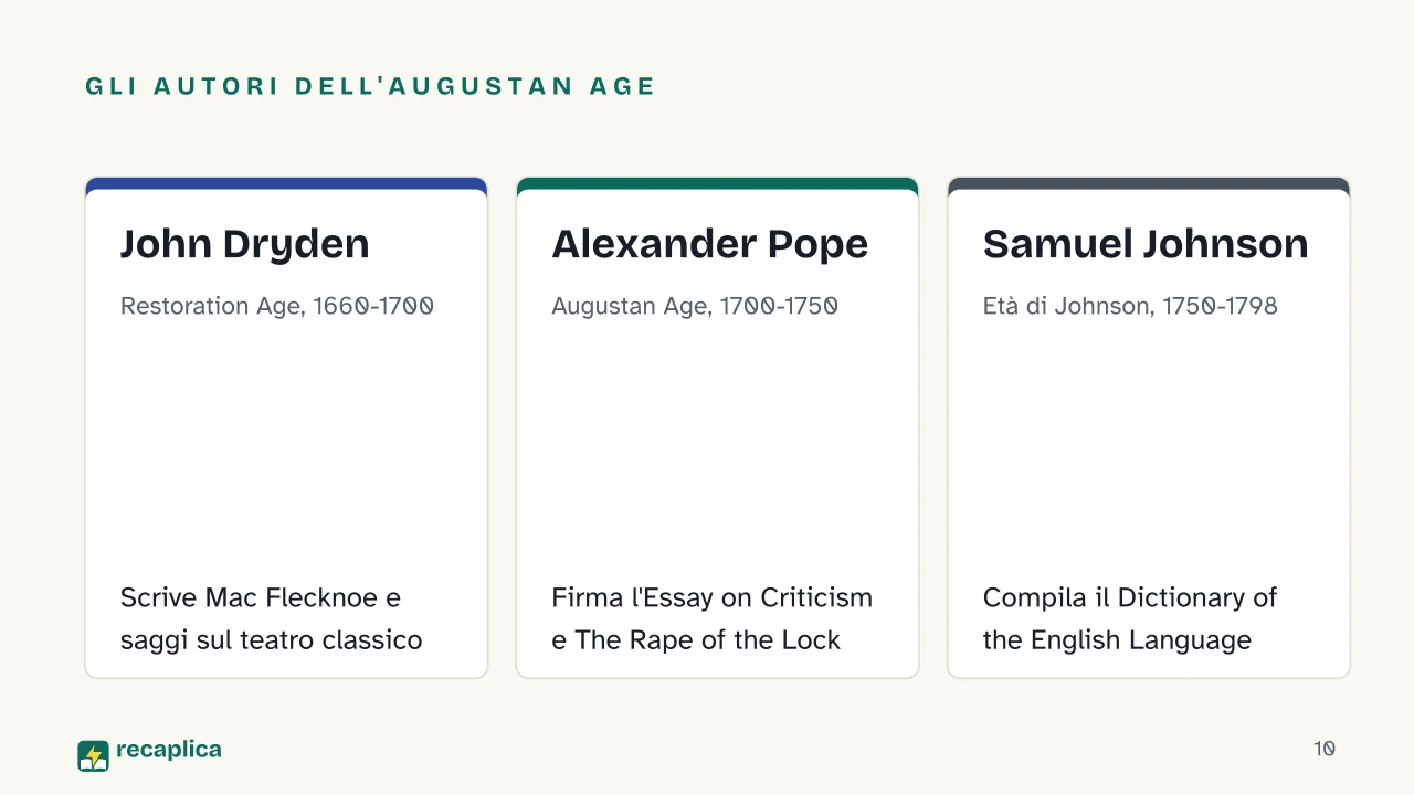 Slide 10 della presentazione su Neoclassicismo: Gli autori dell'Augustan Age: John Dryden, Alexander Pope, Samuel Johnson
