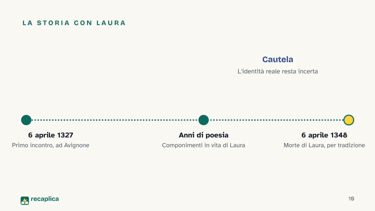 Slide 10 della presentazione su Petrarca e il Canzoniere: La storia con Laura