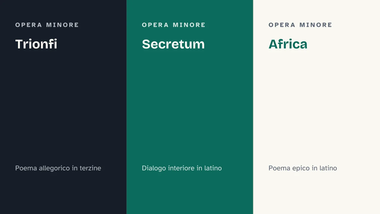 Slide 12 della presentazione su Petrarca e il Canzoniere: Trionfi · Secretum · Africa