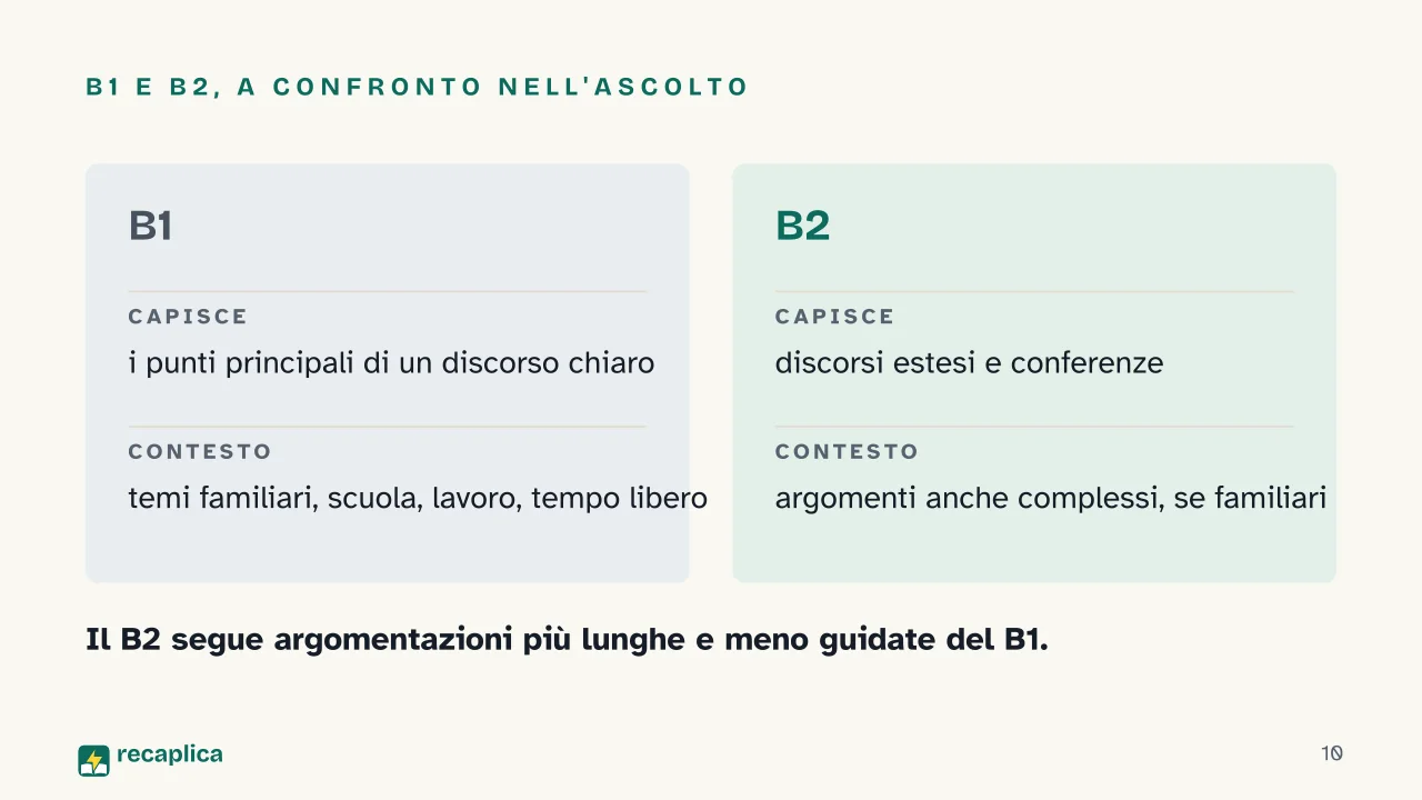 Slide 10 della presentazione su QCER: B1 e B2, a confronto nell'ascolto