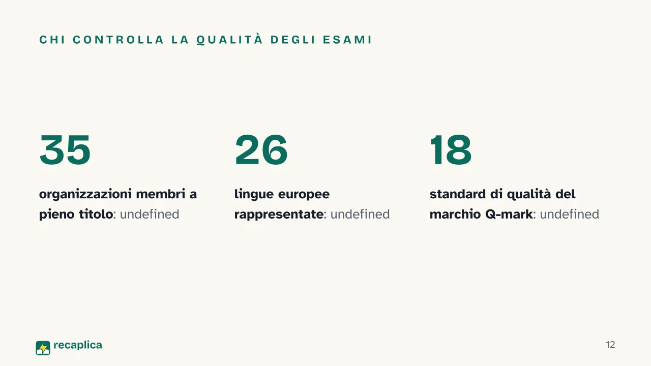 Slide 12 della presentazione su QCER: Chi controlla la qualità degli esami