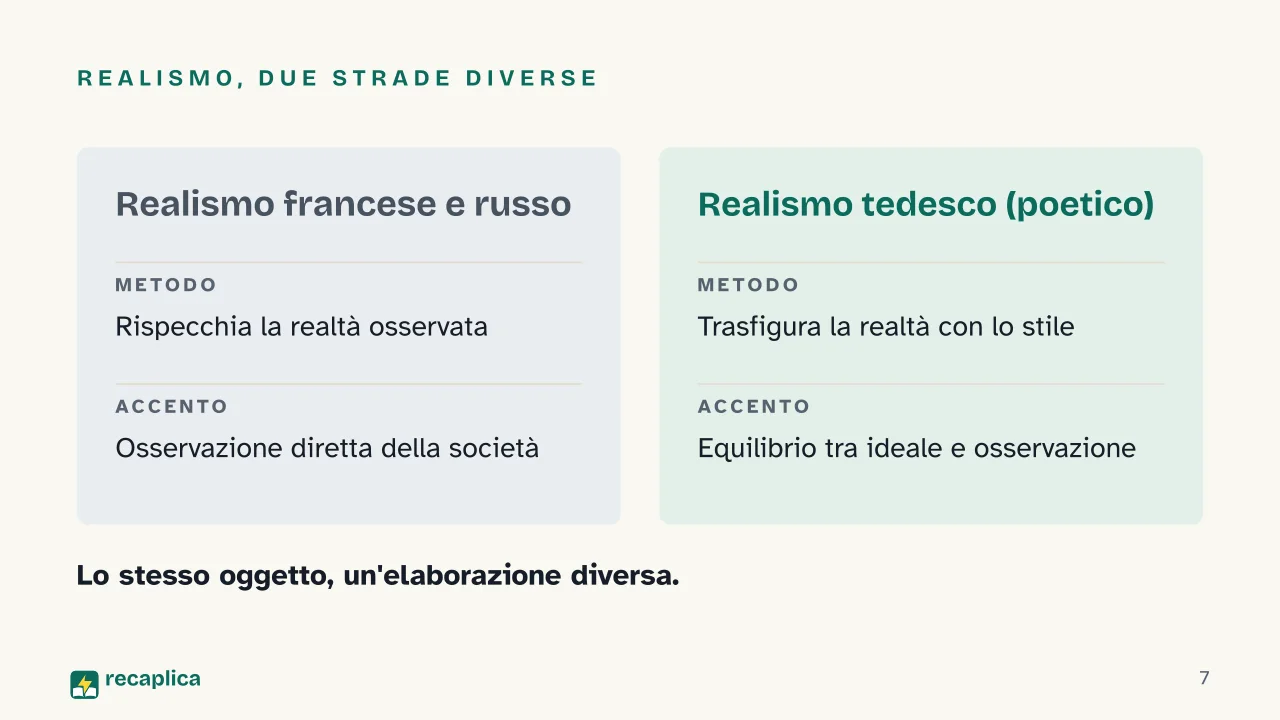 Slide 7 della presentazione su Realismo tedesco: Realismo, due strade diverse