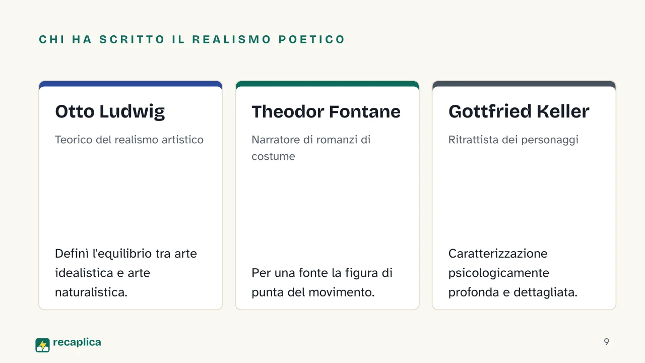 Slide 9 della presentazione su Realismo tedesco: Chi ha scritto il Realismo poetico: Otto Ludwig, Theodor Fontane, Gottfried Keller