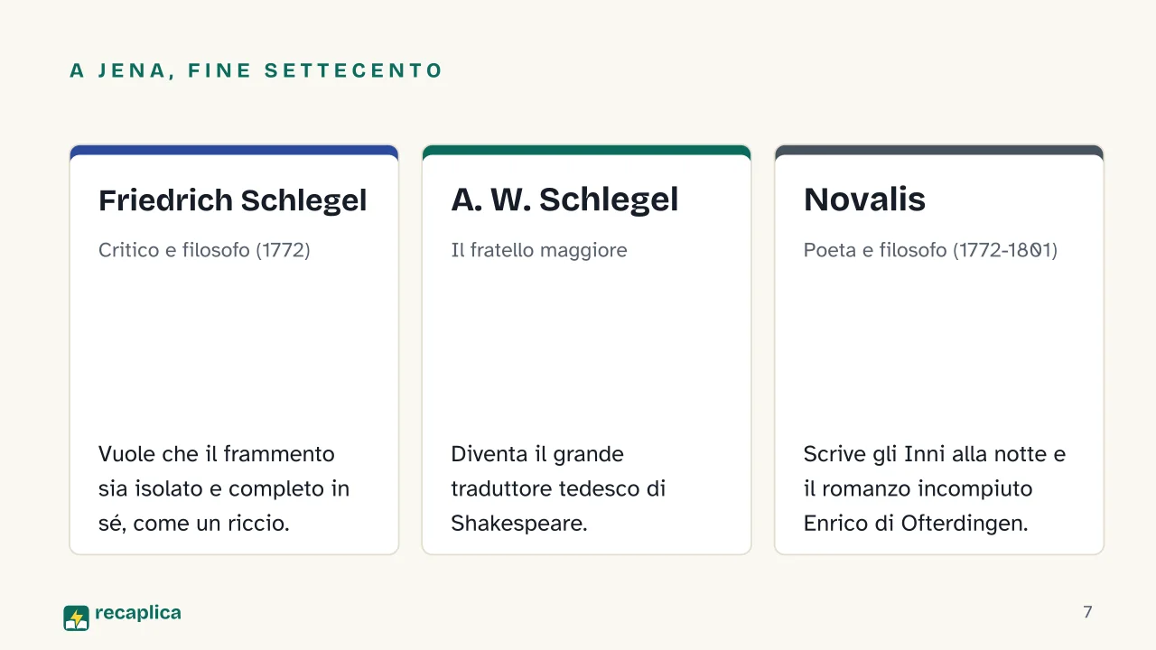 Slide 7 della presentazione su Romanticismo tedesco: A Jena, fine Settecento: Friedrich Schlegel, A. W. Schlegel, Novalis