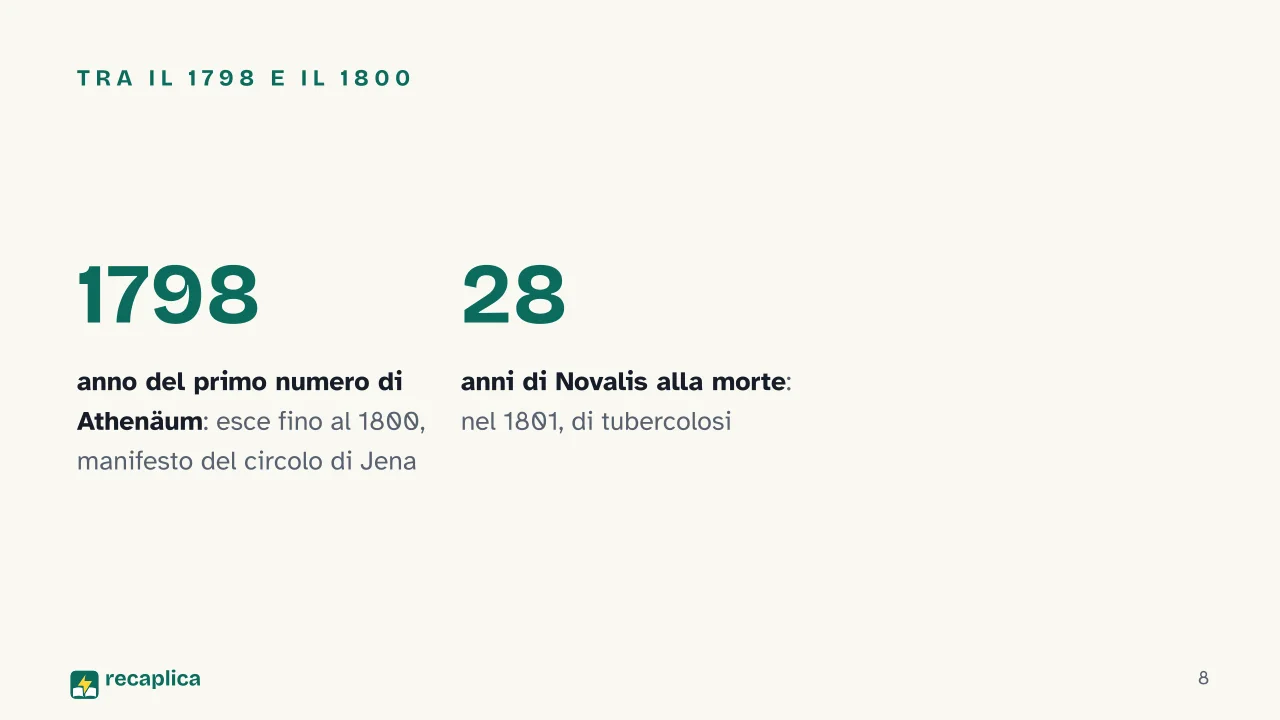 Slide 8 della presentazione su Romanticismo tedesco: Tra il 1798 e il 1800