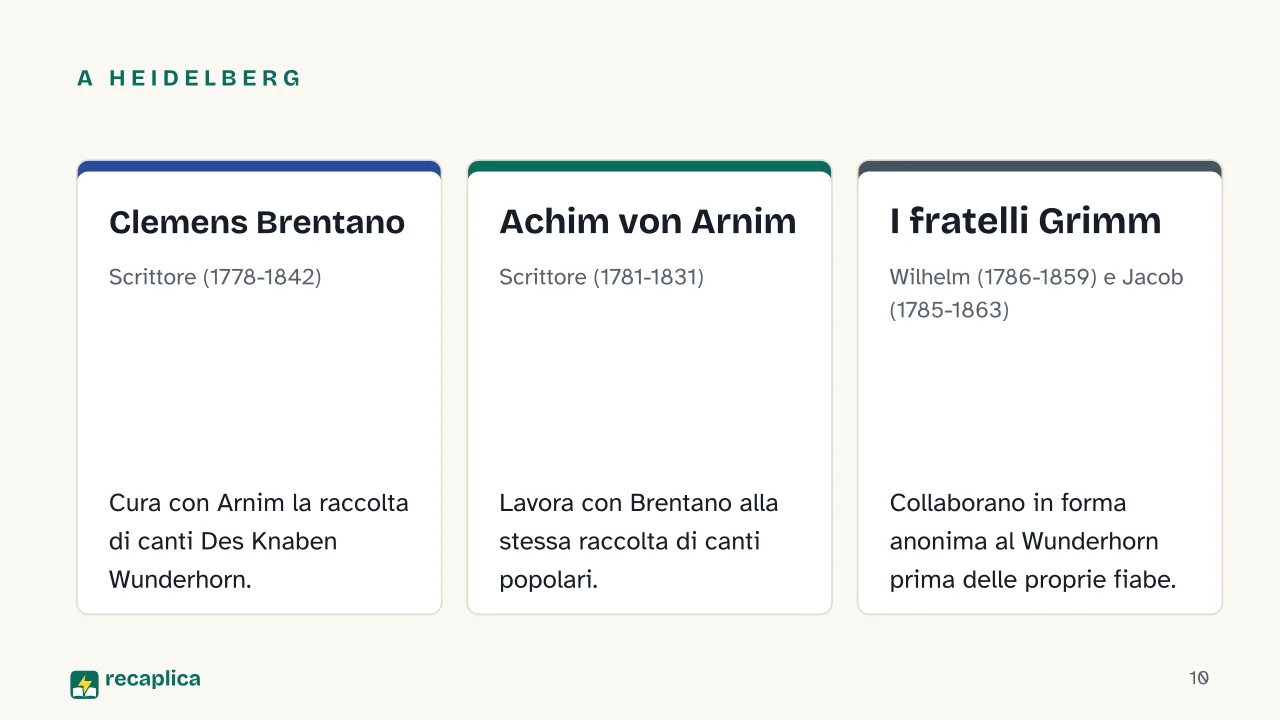Slide 10 della presentazione su Romanticismo tedesco: A Heidelberg: Clemens Brentano, Achim von Arnim, I fratelli Grimm