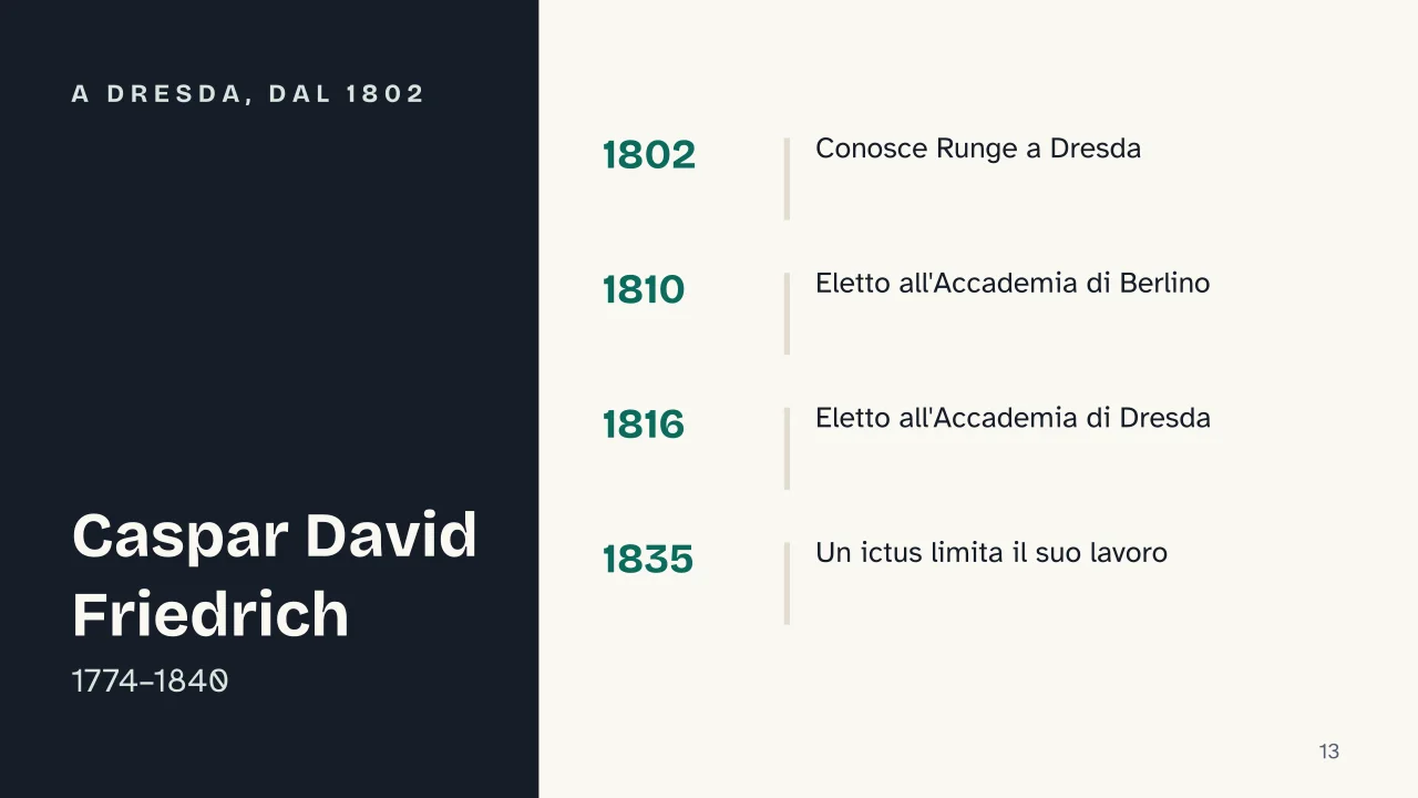Slide 13 della presentazione su Romanticismo tedesco: A Dresda, dal 1802