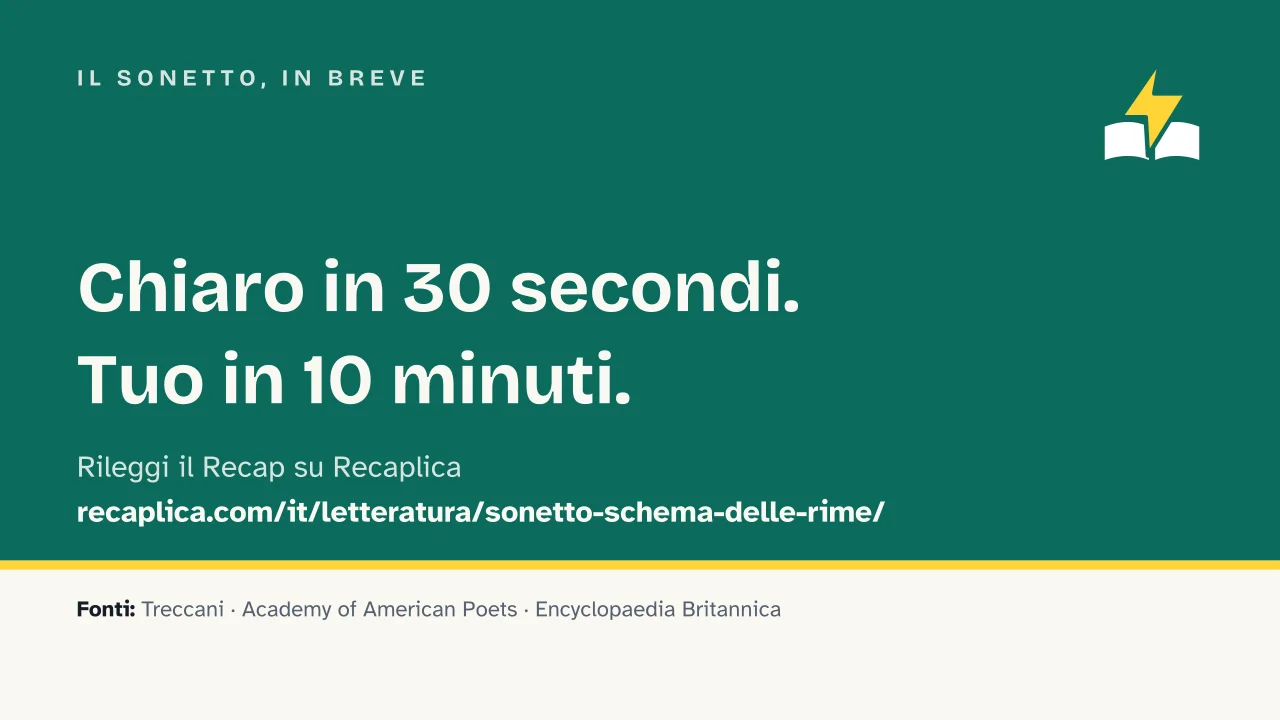Slide 15 della presentazione su Sonetto: Il sonetto, in breve