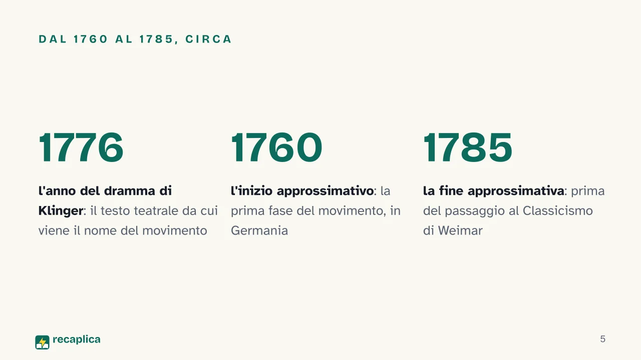 Slide 5 della presentazione su Sturm und Drang: Dal 1760 al 1785, circa