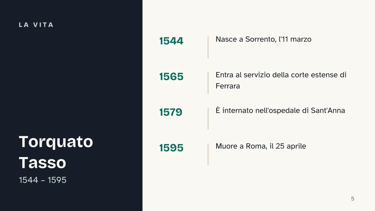 Slide 5 della presentazione su Torquato Tasso: La vita