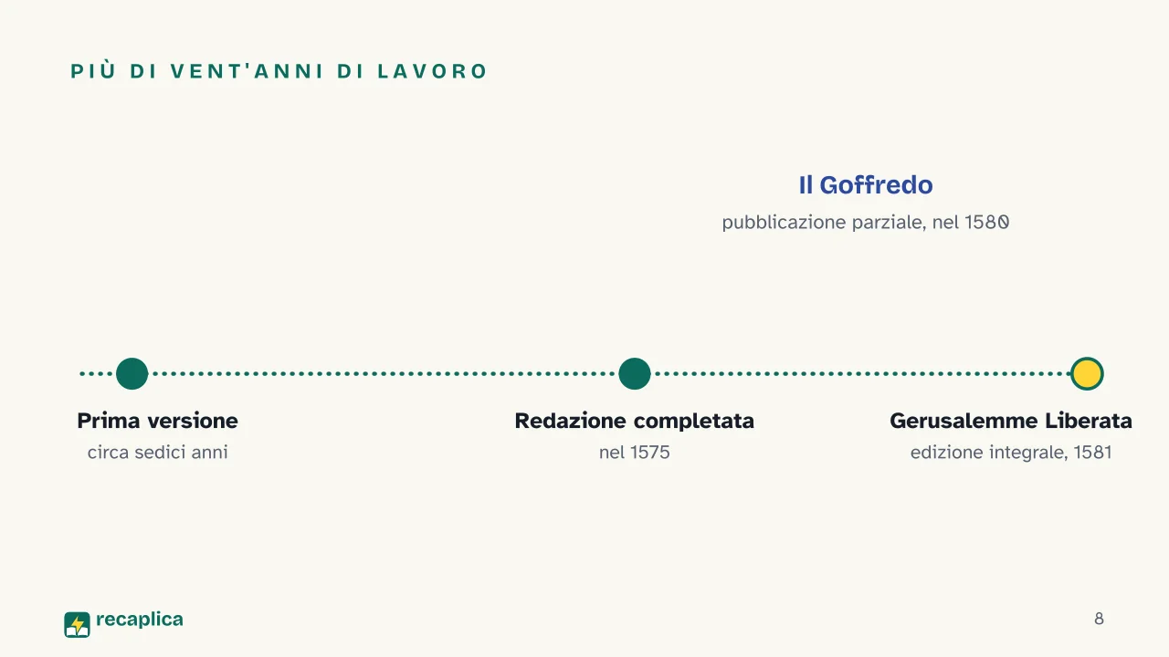 Slide 8 della presentazione su Torquato Tasso: Più di vent'anni di lavoro