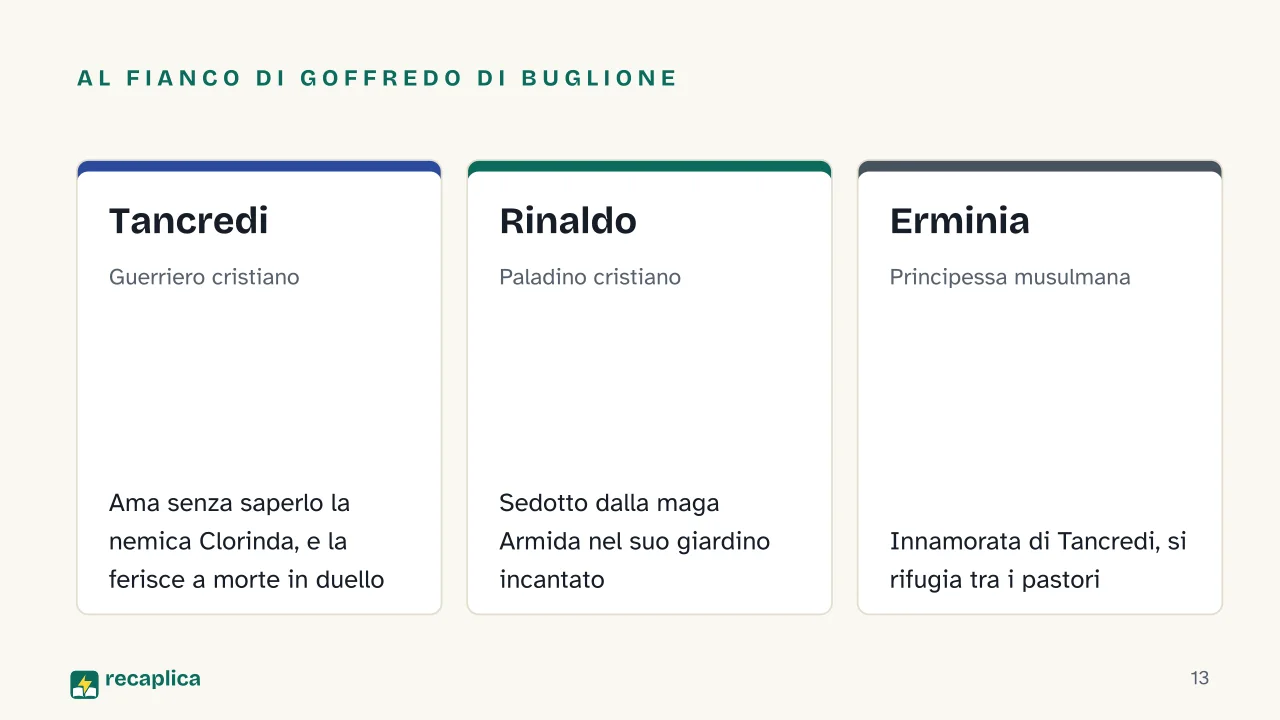 Slide 13 della presentazione su Torquato Tasso: Al fianco di Goffredo di Buglione: Tancredi, Rinaldo, Erminia