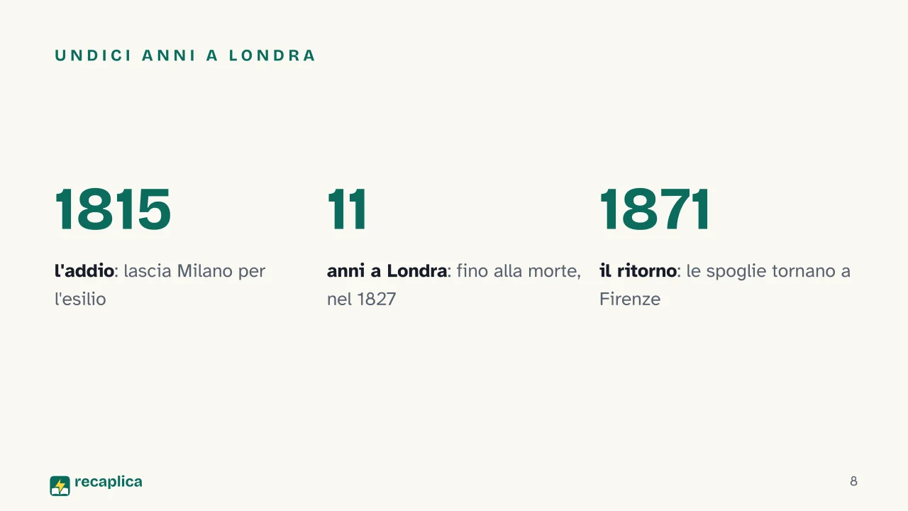 Slide 8 della presentazione su Ugo Foscolo: Undici anni a Londra