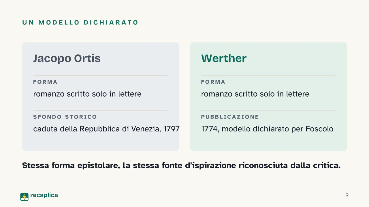 Slide 9 della presentazione su Le ultime lettere di Jacopo Ortis: Un modello dichiarato