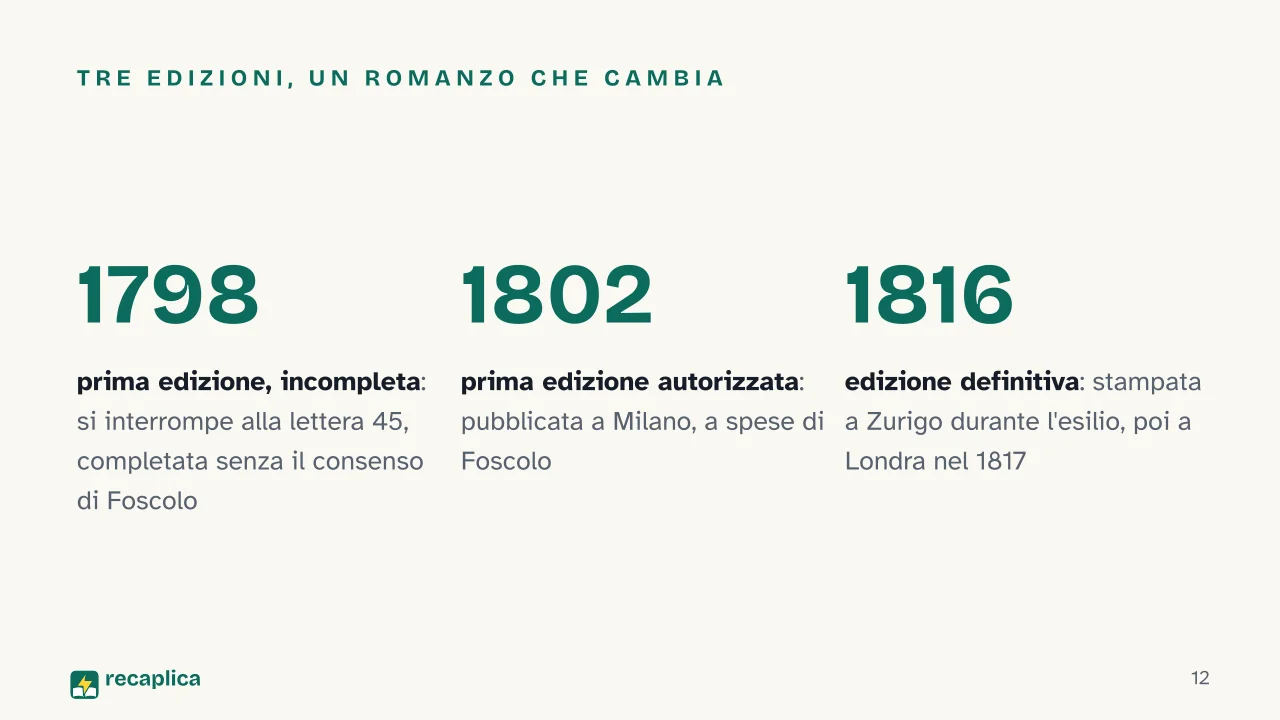 Slide 12 della presentazione su Le ultime lettere di Jacopo Ortis: Tre edizioni, un romanzo che cambia