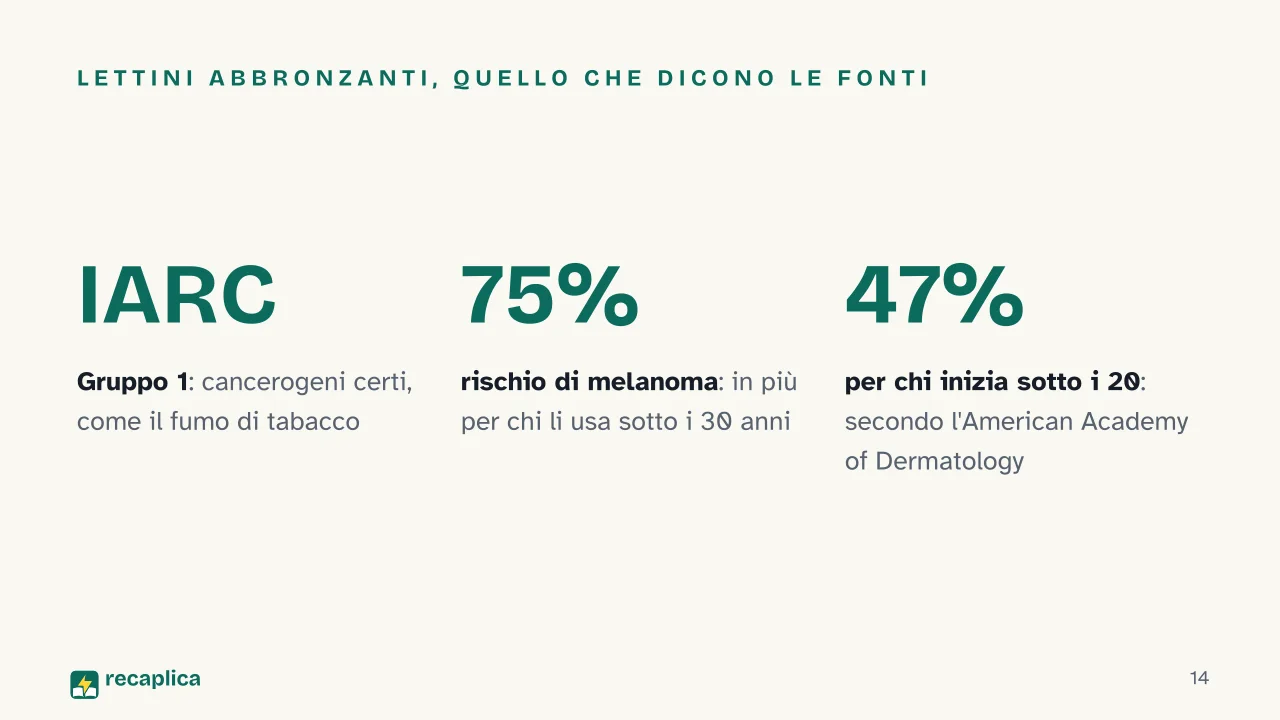 Slide 14 della presentazione su Abbronzatura: Lettini abbronzanti, quello che dicono le fonti