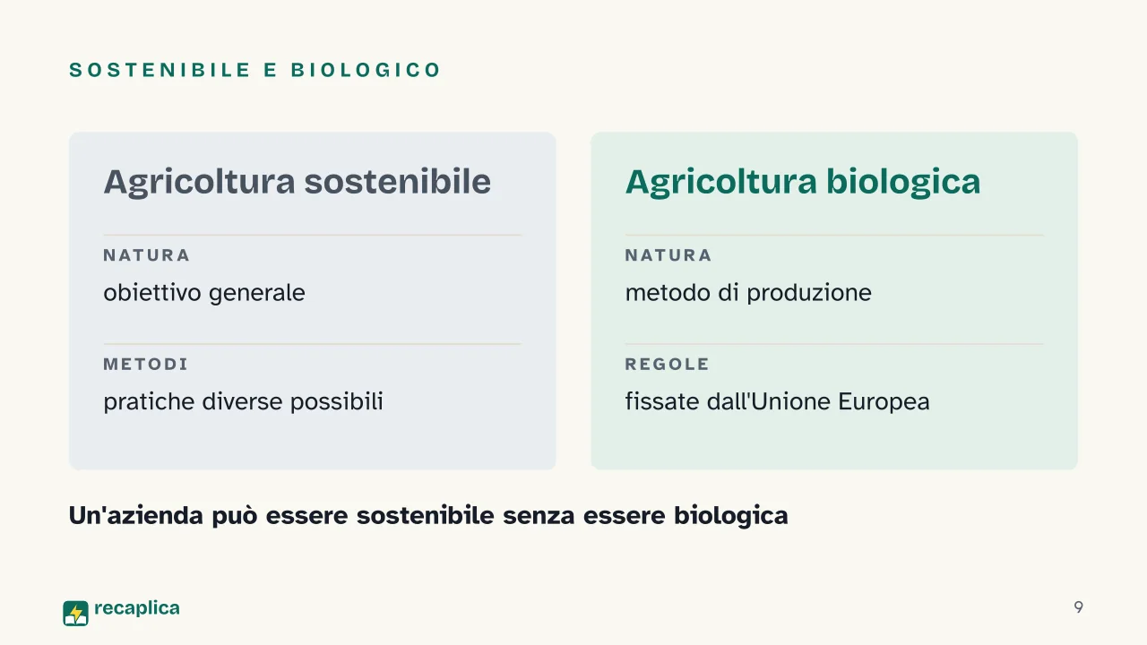 Slide 9 della presentazione su Agricoltura sostenibile: Sostenibile e biologico