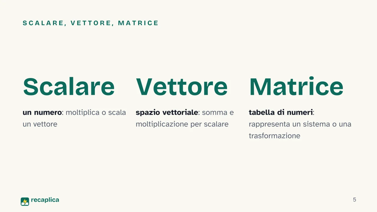 Slide 5 della presentazione su Algebra lineare: Scalare, vettore, matrice