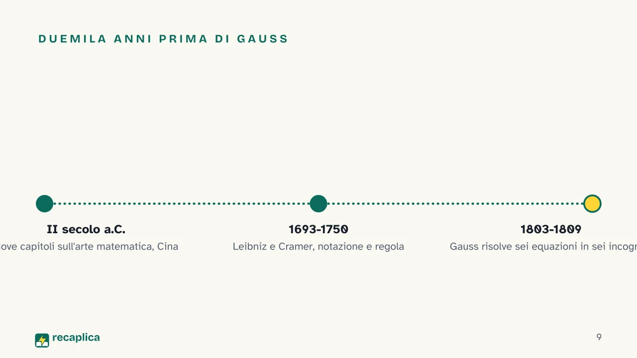 Slide 9 della presentazione su Algebra lineare: Duemila anni prima di Gauss