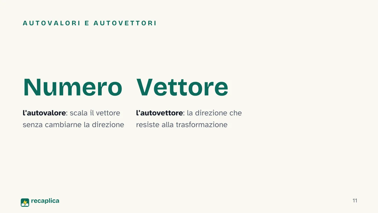 Slide 11 della presentazione su Algebra lineare: Autovalori e autovettori
