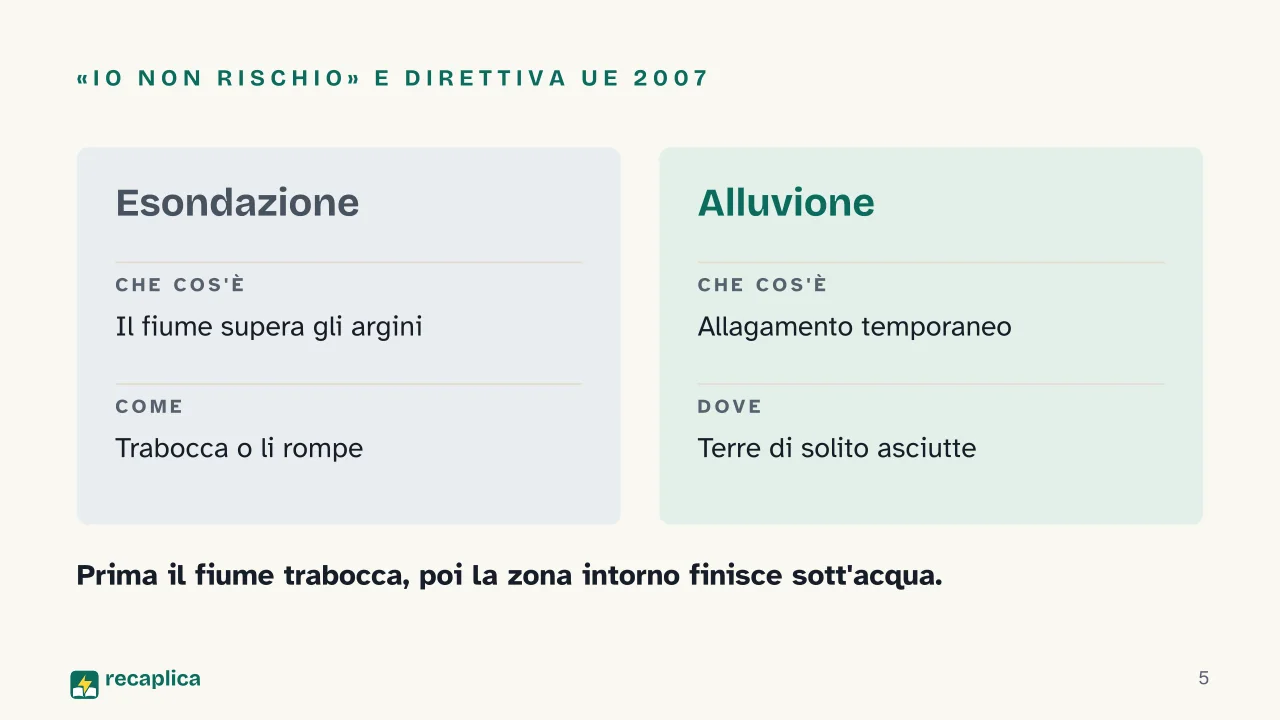 Slide 5 della presentazione su Alluvione: «Io non rischio» e direttiva UE 2007