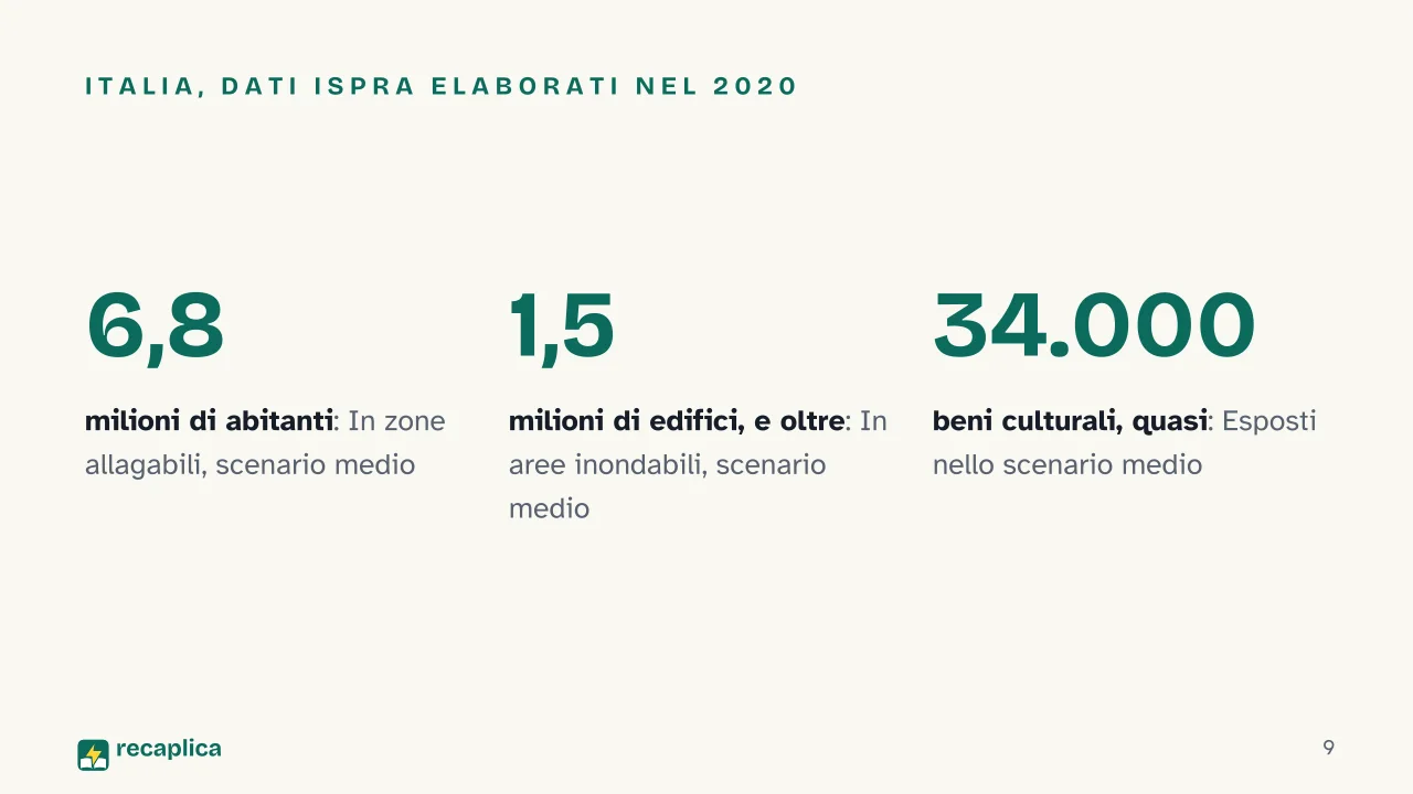 Slide 9 della presentazione su Alluvione: Italia, dati ISPRA elaborati nel 2020