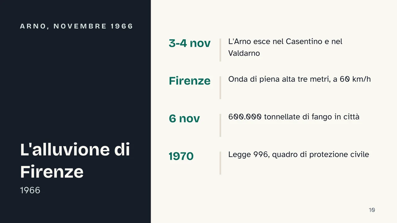 Slide 10 della presentazione su Alluvione: Arno, novembre 1966