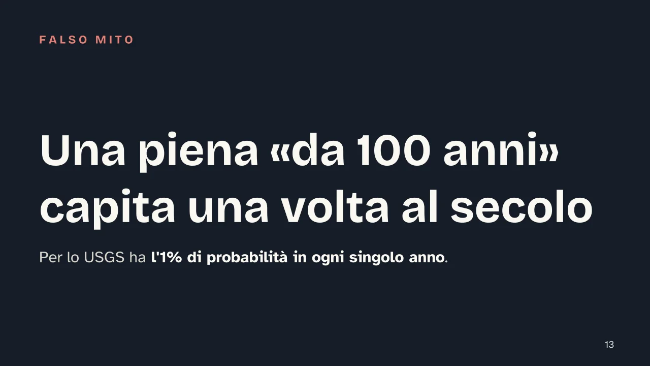 Slide 13 della presentazione su Alluvione: Una piena «da 100 anni» capita una volta al secolo