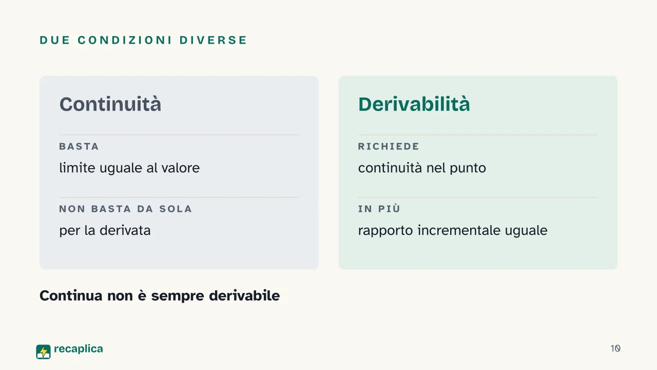 Slide 10 della presentazione su Analisi matematica: Due condizioni diverse