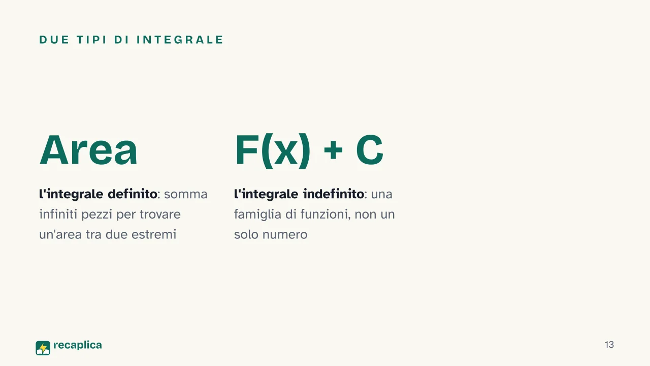 Slide 13 della presentazione su Analisi matematica: Due tipi di integrale