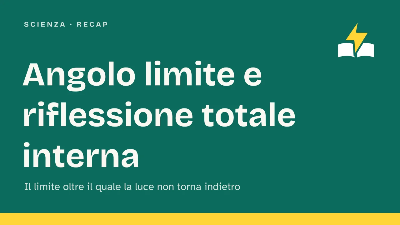 Slide 1 della presentazione su Angolo limite e riflessione totale interna: Angolo limite e riflessione totale interna