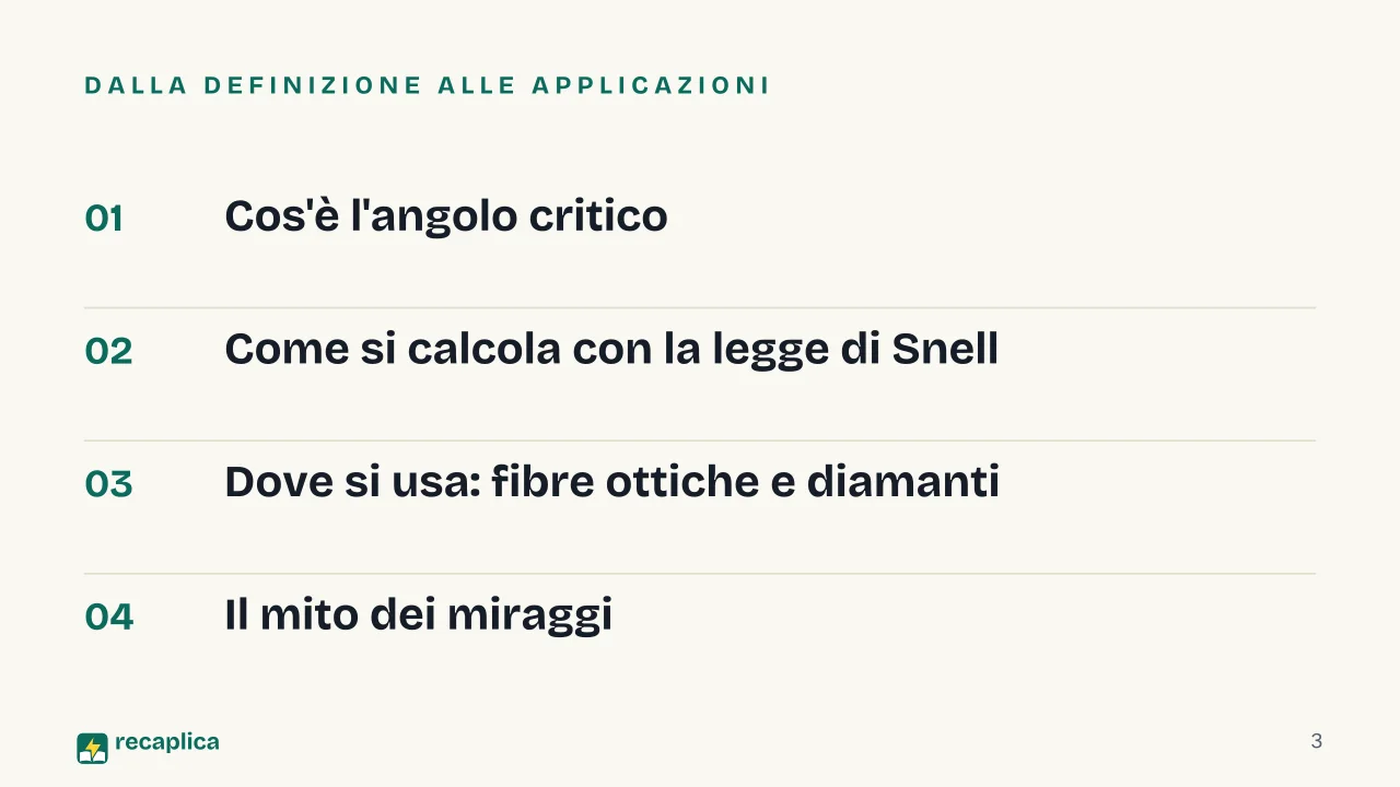 Slide 3 della presentazione su Angolo limite e riflessione totale interna: Dalla definizione alle applicazioni