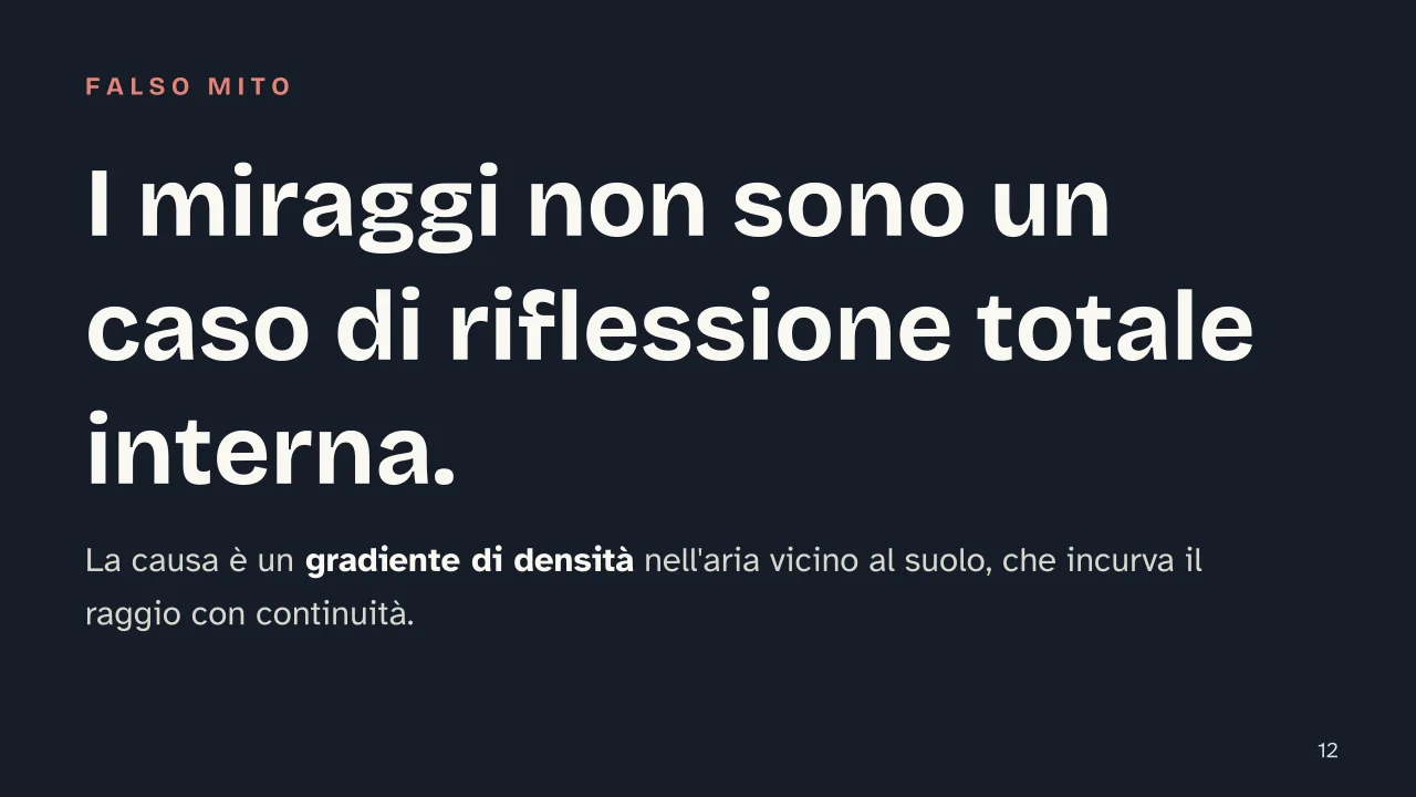 Slide 12 della presentazione su Angolo limite e riflessione totale interna: I miraggi non sono un caso di riflessione totale interna.