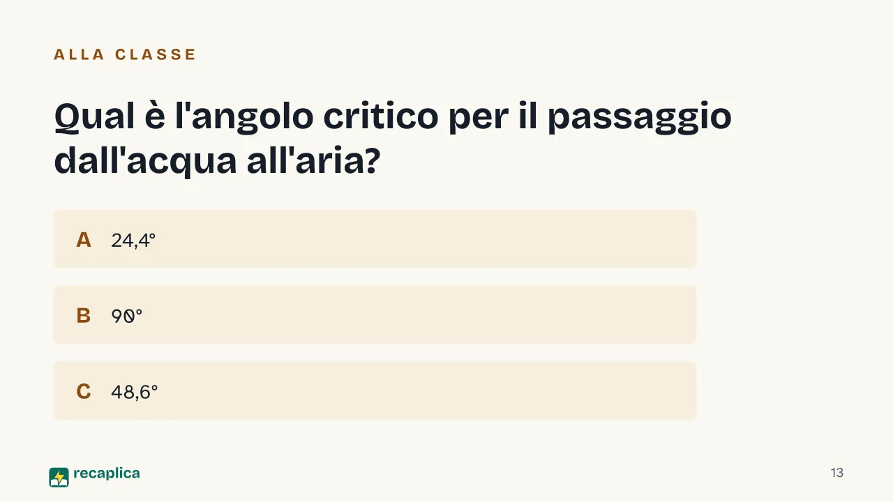 Slide 13 della presentazione su Angolo limite e riflessione totale interna: Qual è l'angolo critico per il passaggio dall'acqua all'aria?