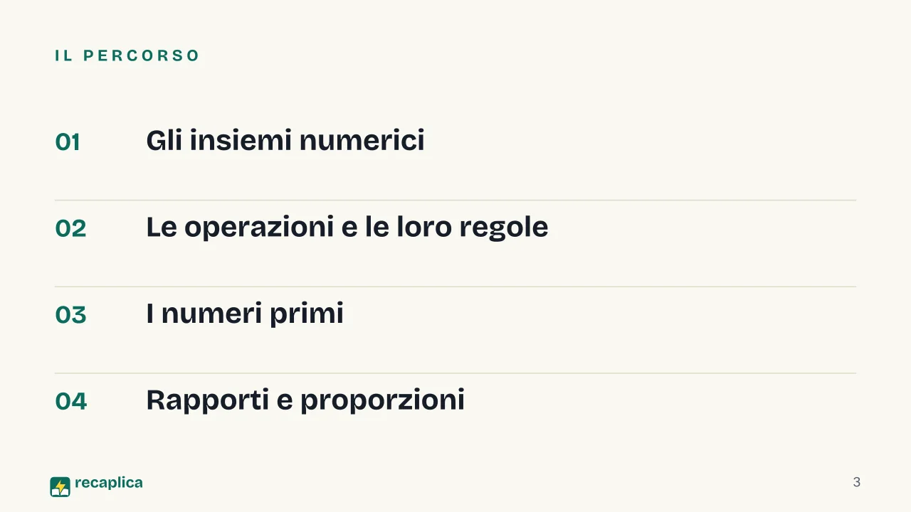 Slide 3 della presentazione su Aritmetica: Il percorso