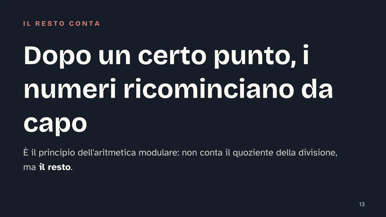 Slide 13 della presentazione su Aritmetica: Dopo un certo punto, i numeri ricominciano da capo