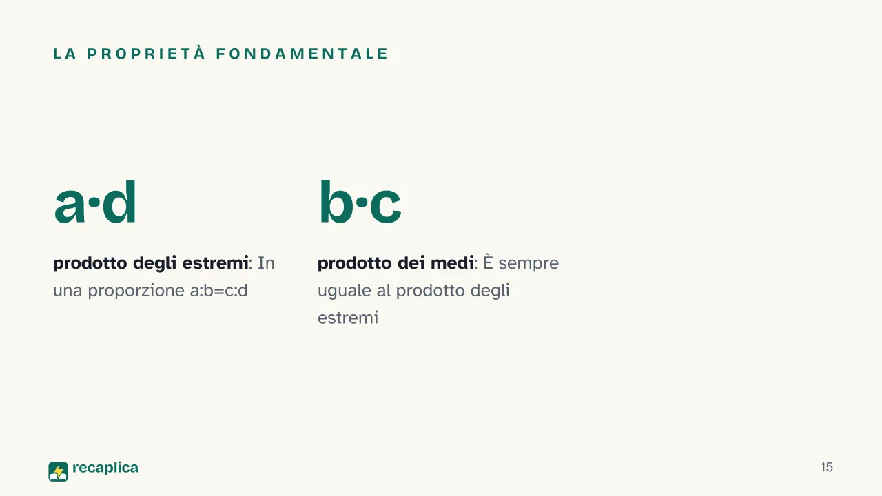Slide 15 della presentazione su Aritmetica: La proprietà fondamentale