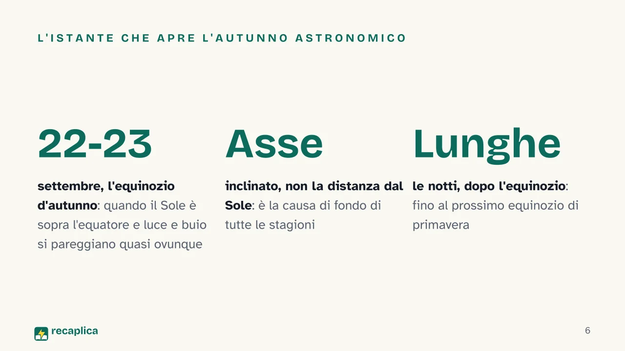 Slide 6 della presentazione su Autunno: L'istante che apre l'autunno astronomico