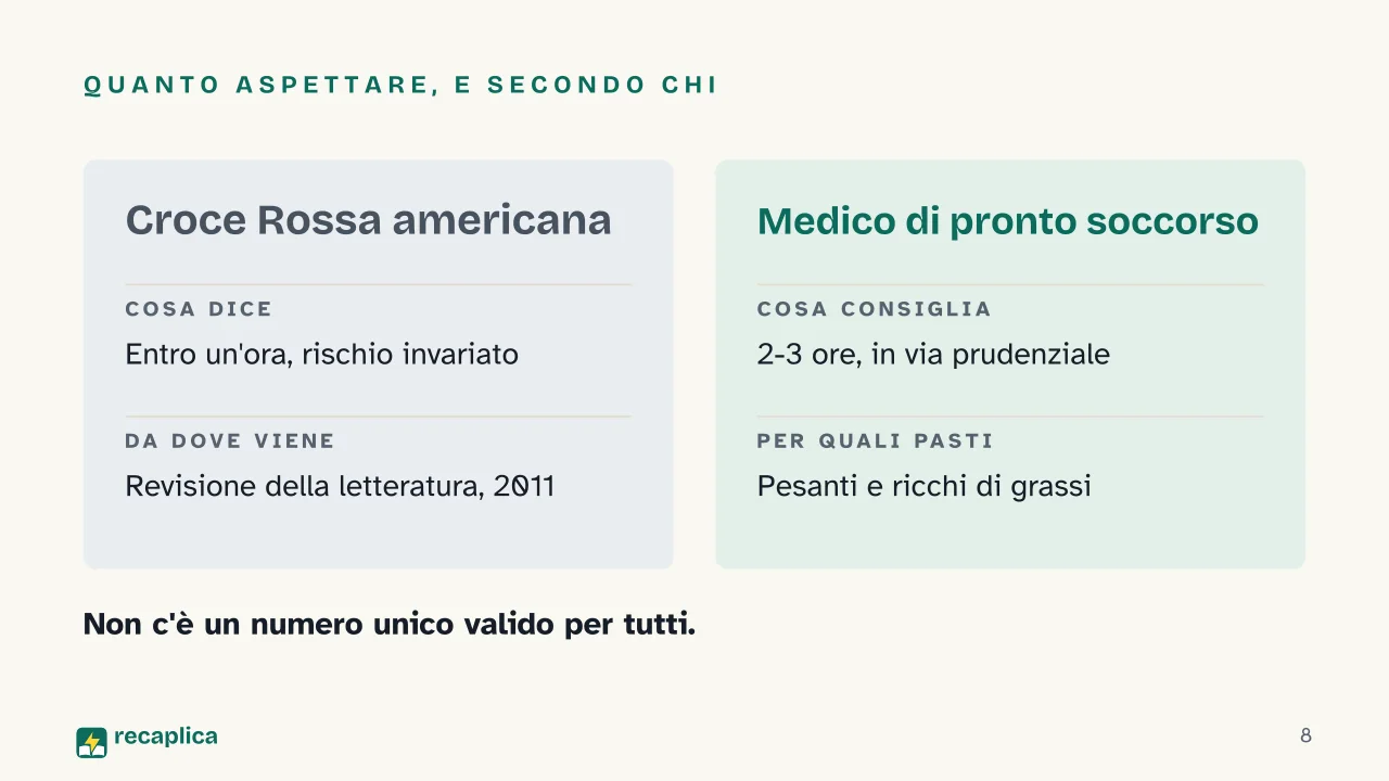 Slide 8 della presentazione su Bagno dopo mangiato: Quanto aspettare, e secondo chi
